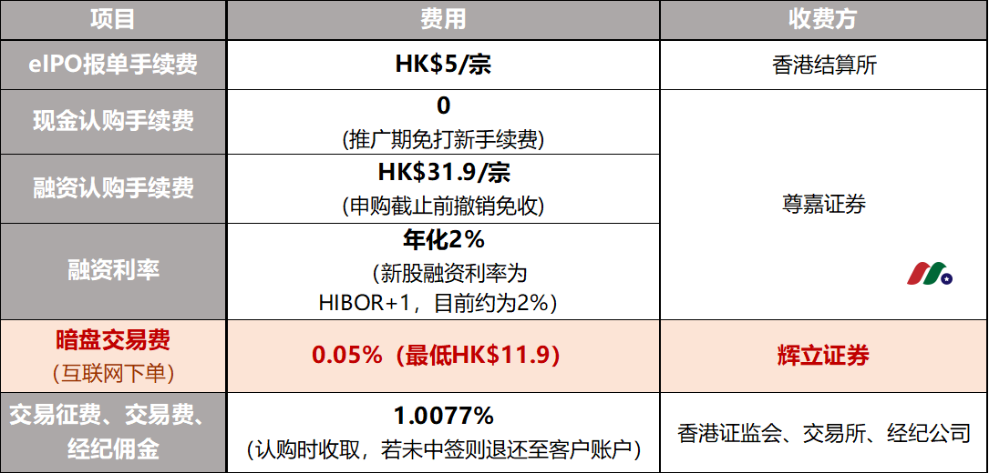 尊嘉证券丨开户享港、美、A永久免佣+200港币奖励+全国免费办理香港卡-图片9